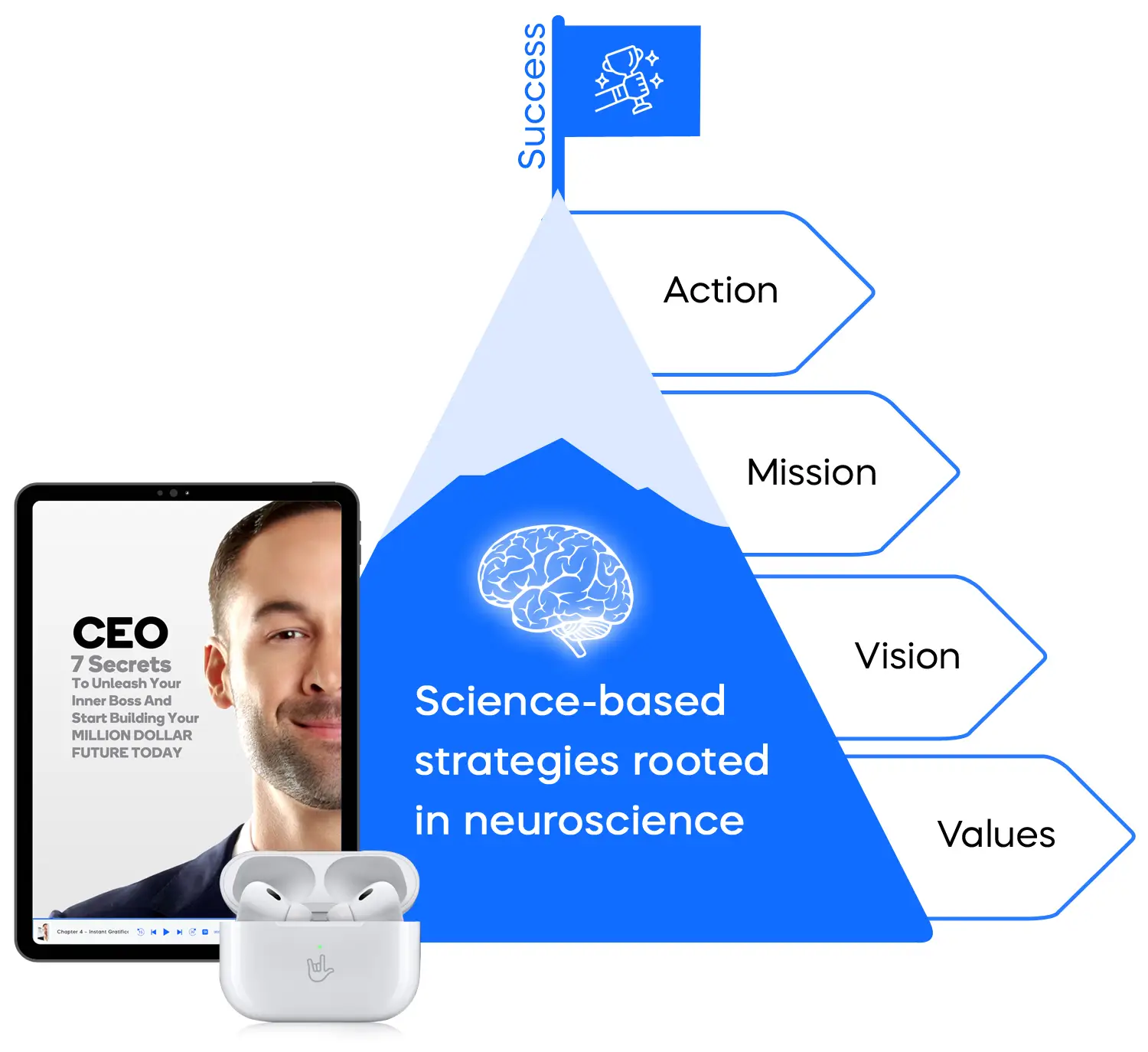 Science-Based Strategies Rooted In Neuroscience